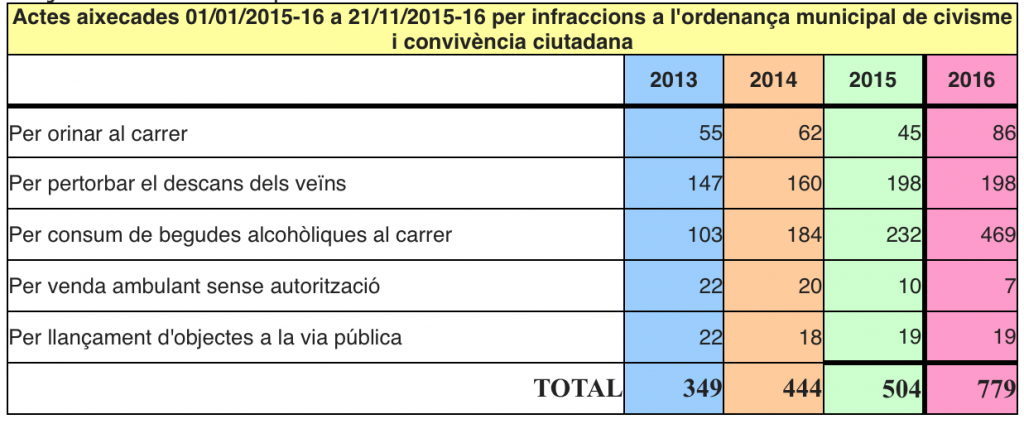 infraccions_civisme