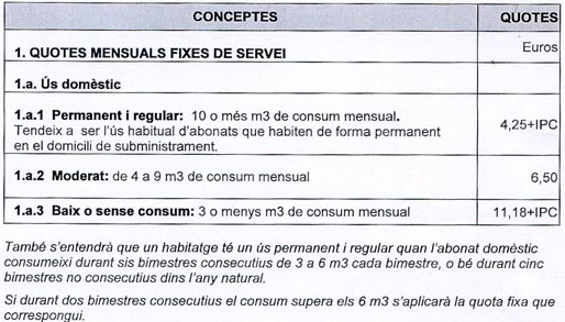 Fuente: Ayuntamiento de Blanes